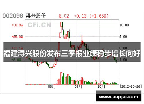 福建浔兴股份发布三季报业绩稳步增长向好