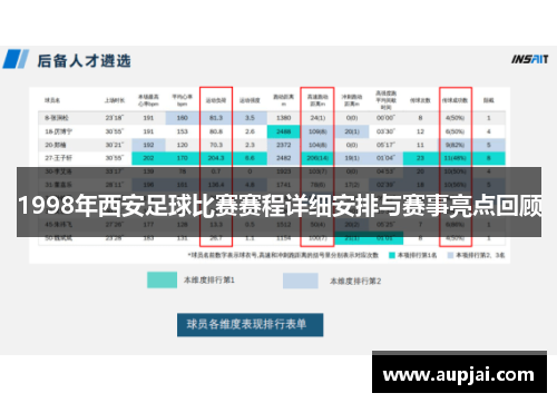 1998年西安足球比赛赛程详细安排与赛事亮点回顾